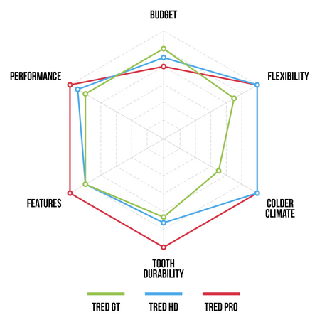 Which TRED Model Best Suits Your Needs? TRED Model Comparison - TRED Australia